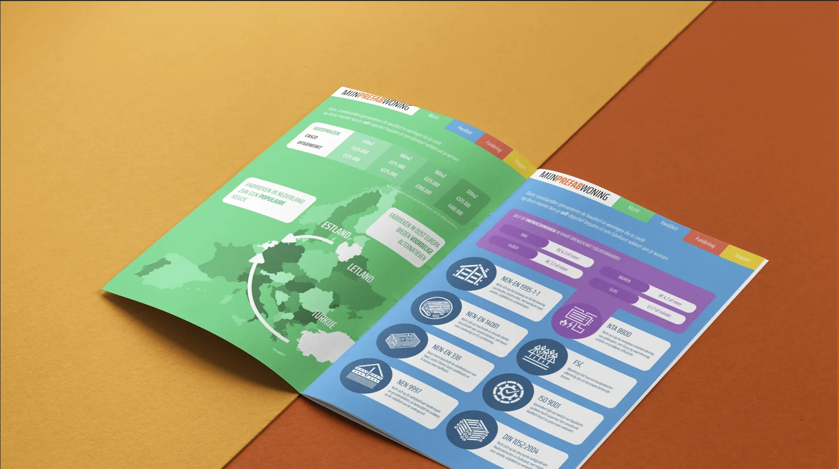 Prefab woning kosten